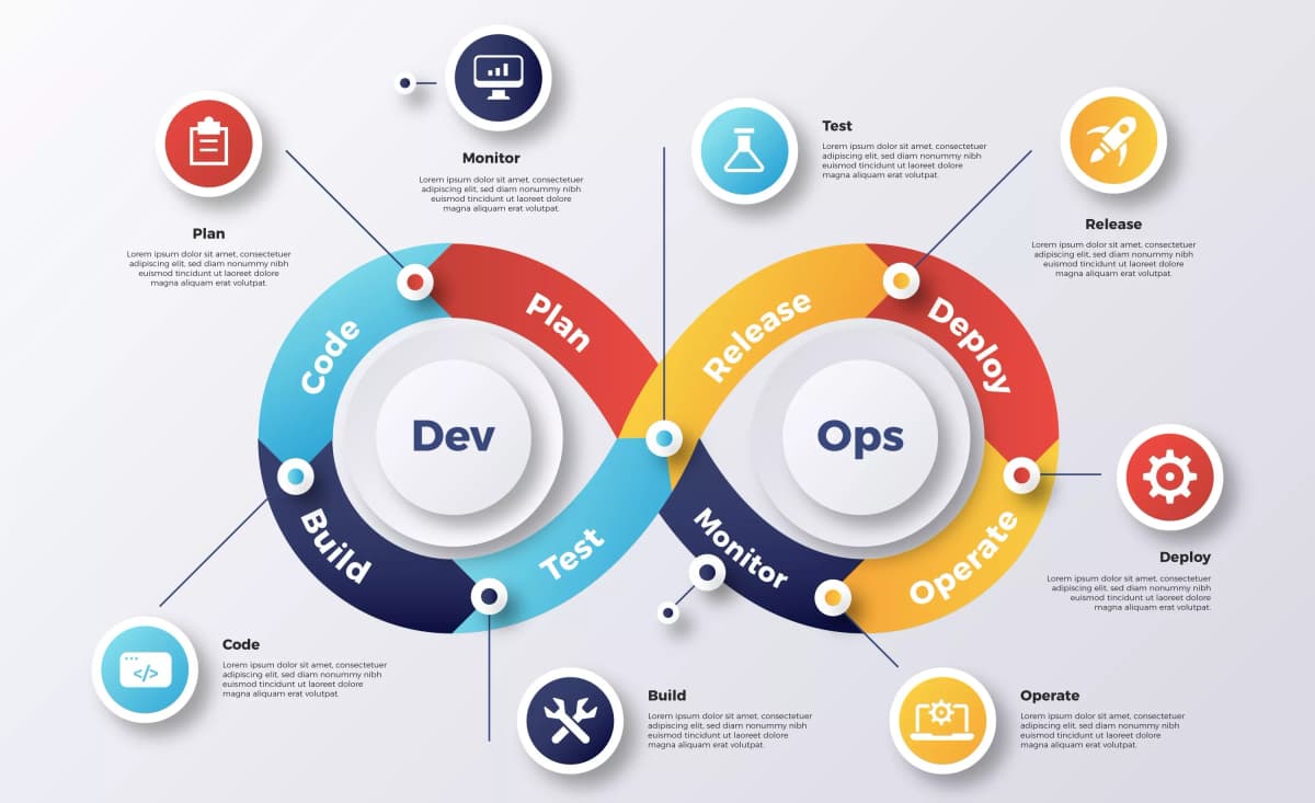 DevOps & Cloud Overview
